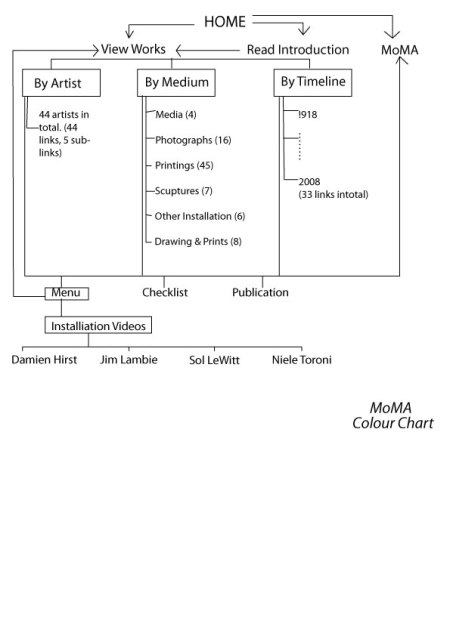 Colour-Chart